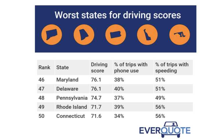 CT Drivers Most Unsafe In Nation, Report Says
