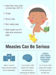 Number Of Confirmed Measles Cases Rises Again In Rockland