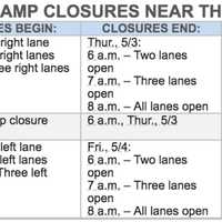 <p>A list of the planned closures for this week near the new Tappan Zee Bridge.</p>