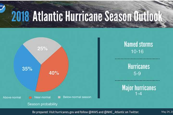 Active Hurricane Season Predicted By NOAA