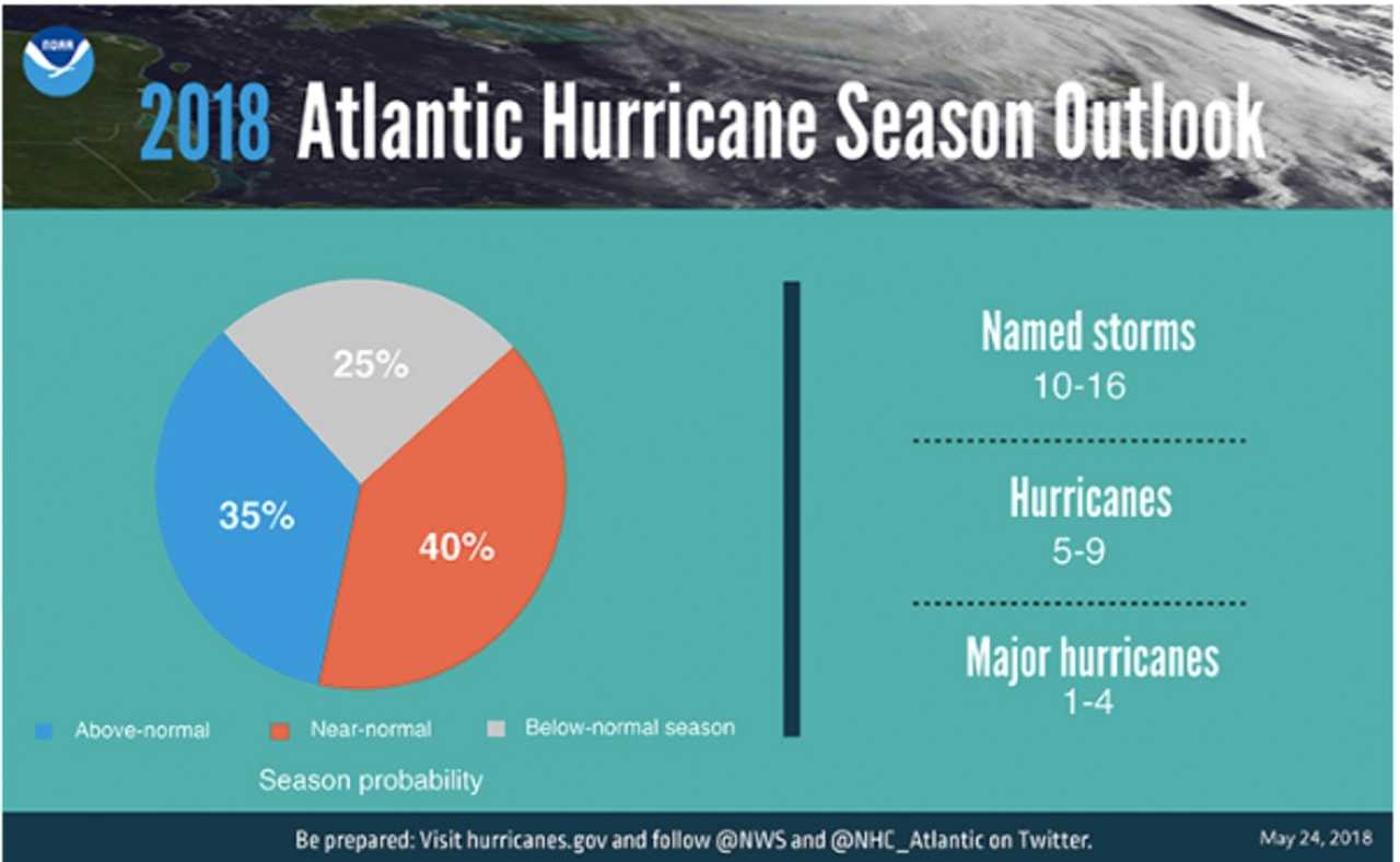 Active Hurricane Season Predicted By NOAA | Mount Pleasant Daily Voice