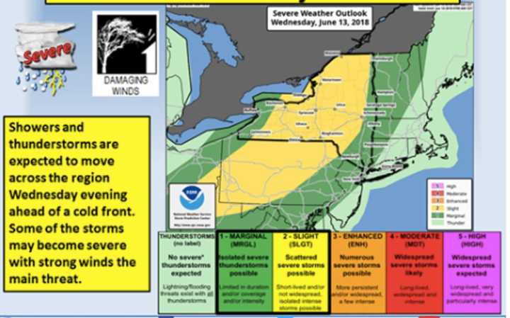 A look at the storm pattern Wednesday evening ahead of a cold front.