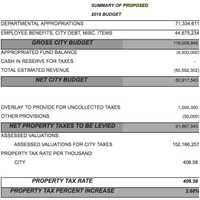 <p>Mount Vernon Mayor Richard Thomas&#x27; proposed budget highlights.</p>