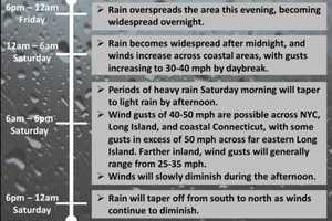 Eye On The Storm: Here's What To Expect And When Nor'easter Roars Through Area