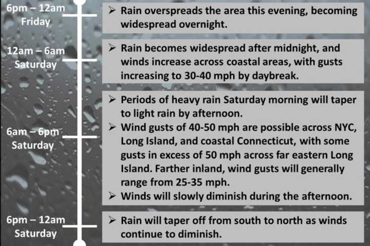 Eye On The Storm: Here's What To Expect And When Nor'easter Roars Through Area