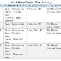 <p>A chart of the upcoming lane and ramp closures near the new Tappan Zee Bridge.</p>