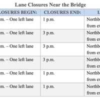 <p>There will be single-lane closures for several days near the new Tappan Zee Bridge.</p>