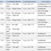 <p>Tappan Zee Bridge ramp closures.</p>