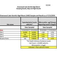 <p>Water samples from Greenwood Lake in West Milford.</p>