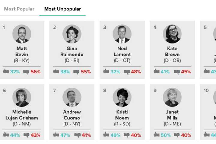 Where Does Andrew Cuomo Rank Among Governors Nationwide?