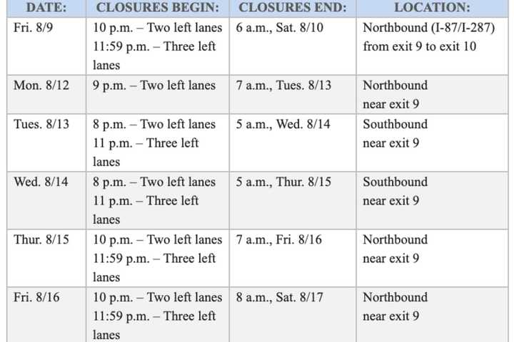 New Round Of Lane Closures Scheduled During Work On New Tappan Zee Bridge