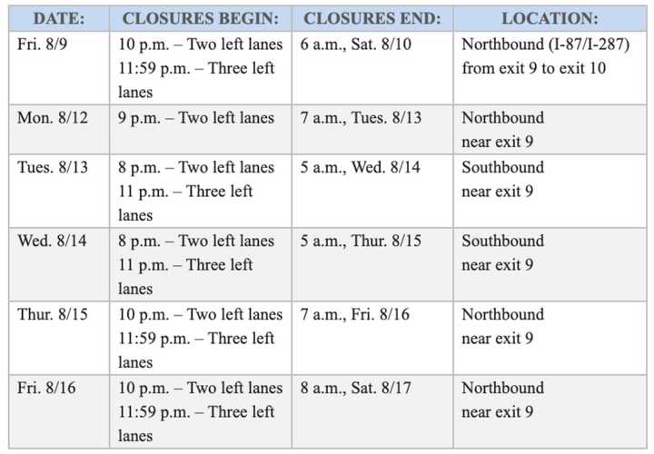 A new round of lane closures has been announced near the new Tappan Zee Bridge.