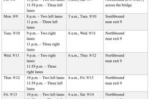 New Round Of Lane Closures Scheduled On, Near New Tappan Zee Bridge