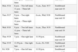 Single-, Double-, Triple-Lane Closures Scheduled Near New Tappan Zee Bridge