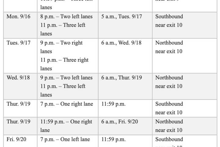 Single-, Double-, Triple-Lane Closures Scheduled Near New Tappan Zee Bridge