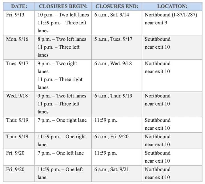 A new round of lane closures has been announced near the new Tappan Zee Bridge.