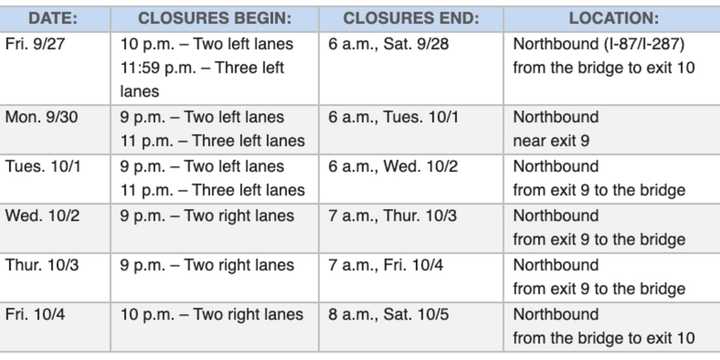 A new round of lane closures has been announced near the new Tappan Zee Bridge.