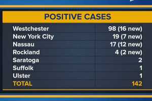 New Cases Of Coronavirus Brings Statewide Total To 142, Cuomo Says