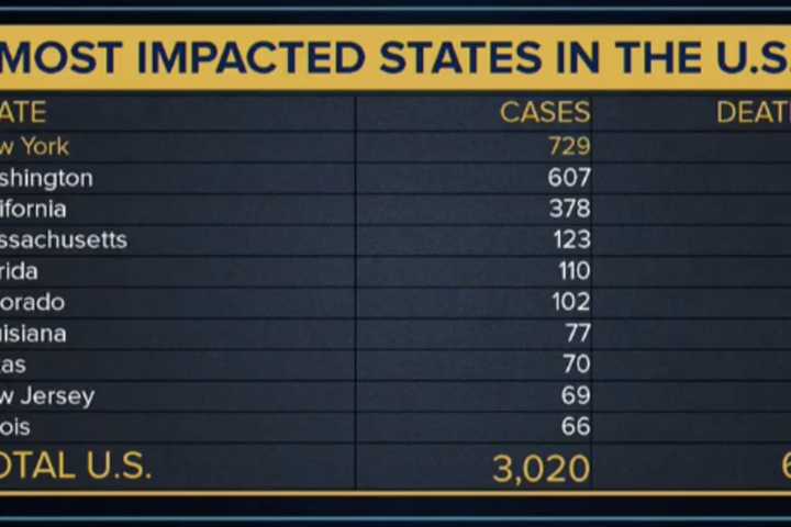 Tracking Process Underway For First Putnam County Patients Quarantined With COVID-19