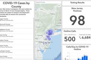 COVID-19: Freehold Religious Education Teacher Is New Jersey's 2nd Death From Virus