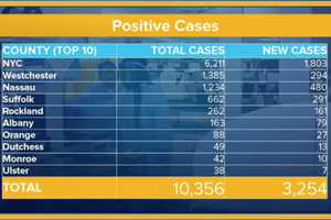 NY COVID-19 Cases Surpass 10,000 As Cuomo Unveils Measures For Adding Hospitals, Equipment