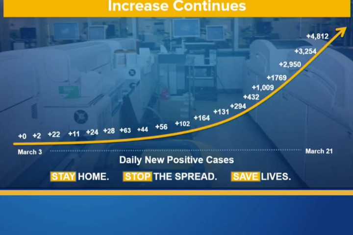 COVID-19: Hospitals Ordered To Increase Bed Capacity 50 Percent; NY Secures Emergency Supplies