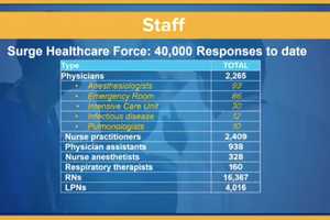 COVID: 40K Sign Up For NY Surge Healthcare Force, 6K Volunteer To Staff Mental Health Hotline