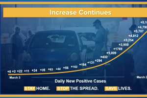 1,104 New COVID-19 Cases Confirmed On Long Island As State Total Hits 37,258