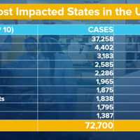 <p>The states most impacted by COVID-19.</p>