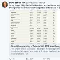 <p>Study shows 29% of COVID-19 patients are healthcare professionals.</p>