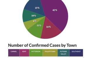 COVID-19 In Putnam County By The Numbers: Latest Update On Cases By Town