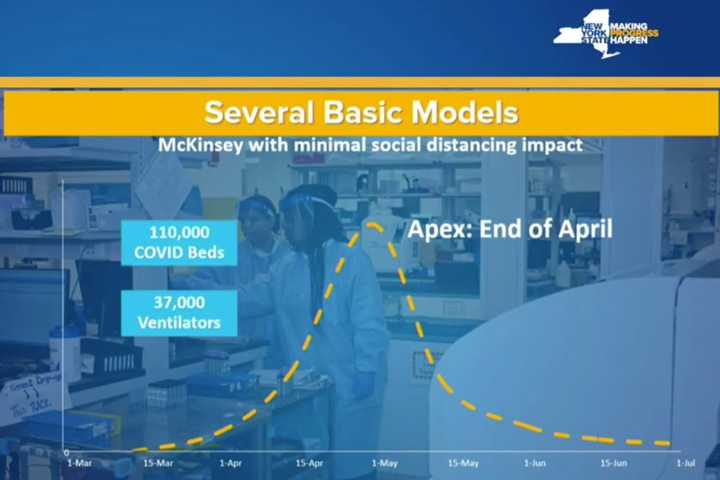 COVID-19: Worst May Not Be Until End Of April, Cuomo Says, As State Total Hits 83,712 Cases