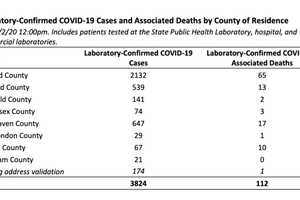 COVID-19: CT Death Toll Surpasses 100; Latest Breakdown Of Cases By Towns, Cities