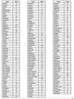 COVID-19: New Listing Of Cases By Towns, Cities