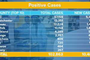 COVID-19: Cuomo 'Concerned' As Long Island Cases Climb To 12,024