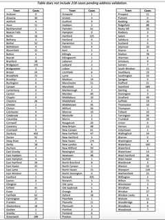 COVID-19: Latest Listing Of CT Cases By Towns, Cities