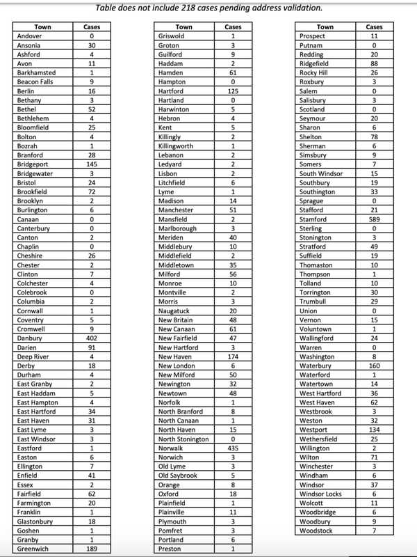 COVID-19: Latest Listing Of CT Cases By Towns, Cities