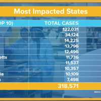 <p>A look at states most affected by the COVID-19 pandemic as of Sunday, April 5.</p>