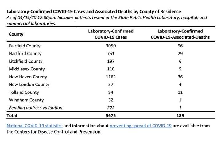 COVID-19: Latest Listing Of CT Cases By Towns, Cities