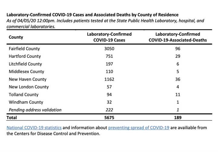 A look at COVID-19 cases by county on Sunday, April 5.