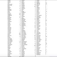 <p>The latest breakdown of cases by municipality, released on Sunday, April 5.</p>