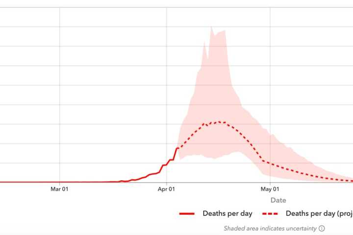 COVID-19: Death Toll Predicted For Individual States, Entire Nation In New Scientific Data