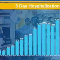 <p>The latest novel coronavirus stats in New York as of Tuesday, April 7, 2020.</p>