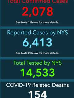 COVID-19 Death Toll Hits 154 In Rockland: Latest Rundown Of Cases By Zip Codes