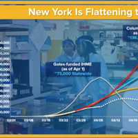 <p>A look at projected models for the number of COVID-19 hospitalizations in New York compared with the actual number marked &quot;Today,&quot; indicating mitigation has been vital in lowering the worst-case scenarios.</p>