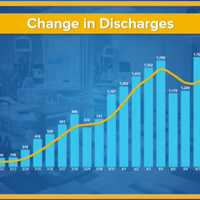 <p>A look at the change in total daily COVID-19 hospital discharges in New York State.</p>