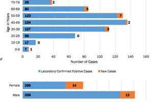 COVID-19: New Update On Number Of Cases, Town-By-Town Breakdown In Putnam