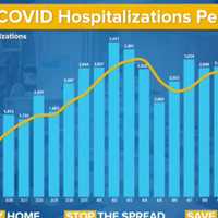 <p>The number of COVID-19 hospitalizations in New York continues to level out.</p>