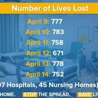 <p>The number of COVID-19 deaths in New York continues to level out.</p>