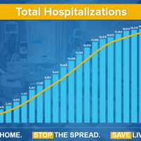 <p>COVID-19 hospitalizations and deaths are down in New York.</p>